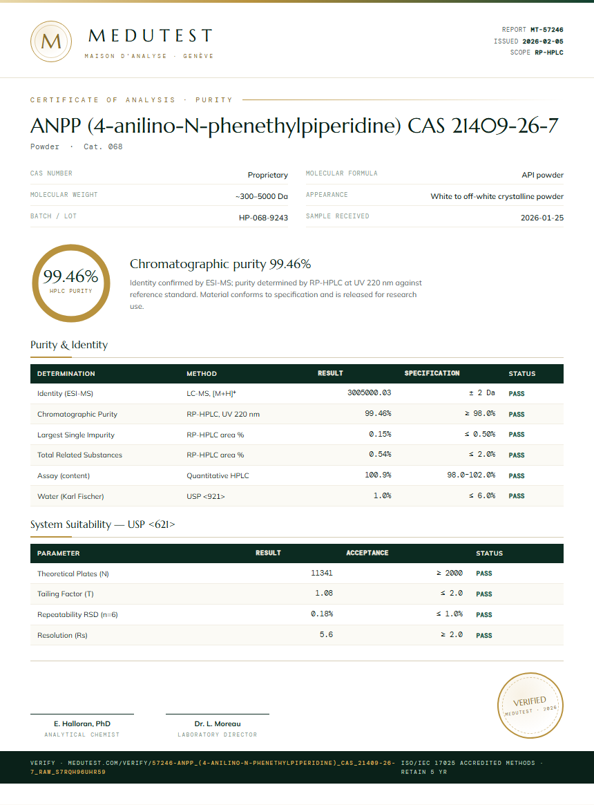 ANPP (4-anilino-N-phenethylpiperidine) CAS 21409-26-7 Purity Test Report by Medutest