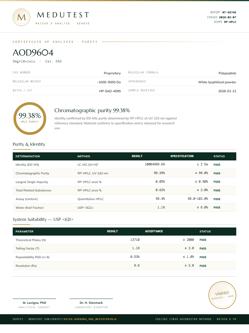 AOD9604 Purity Test Report by Medutest