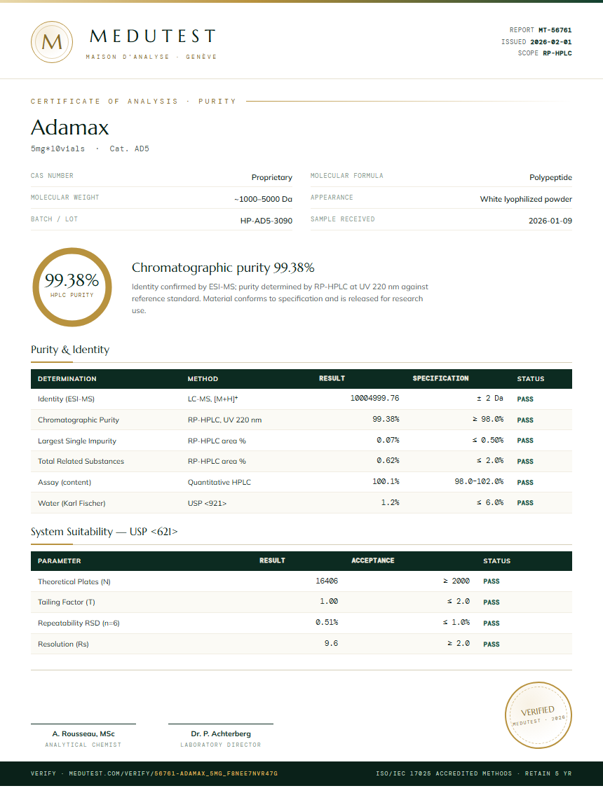 Adamax Purity Test Report by Medutest