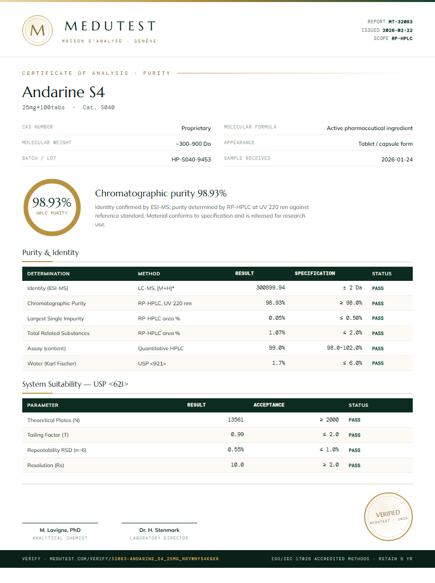 Andarine S4 Purity Test Report by Medutest