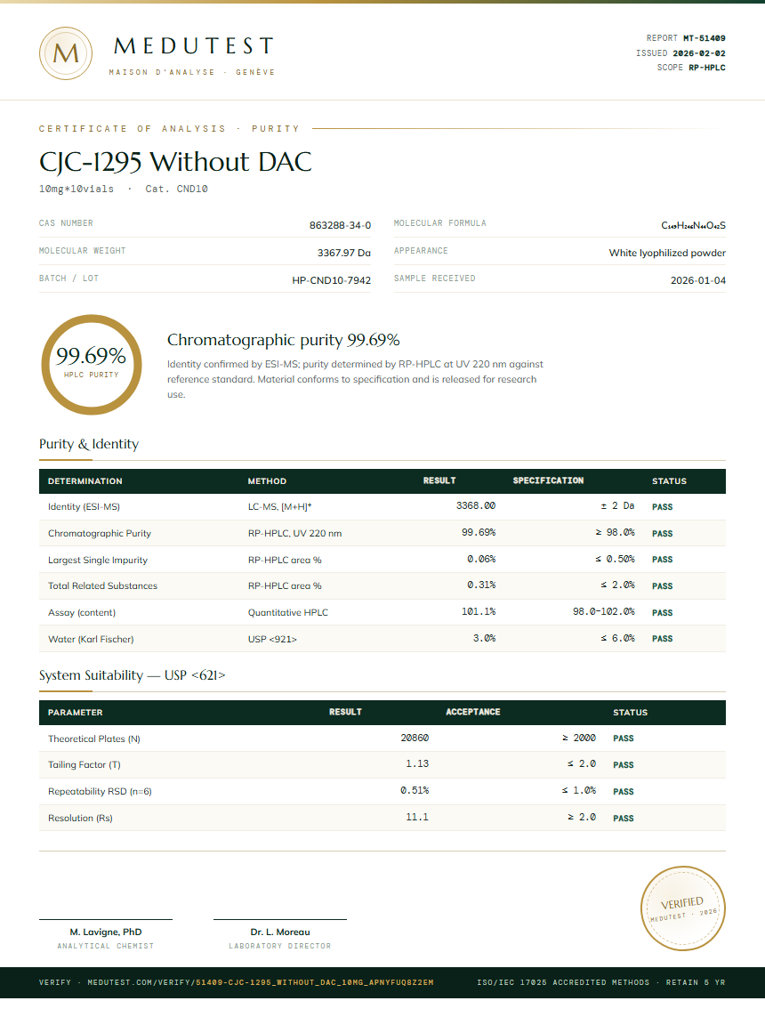 CJC-1295 Without DAC Purity Test Report by Medutest