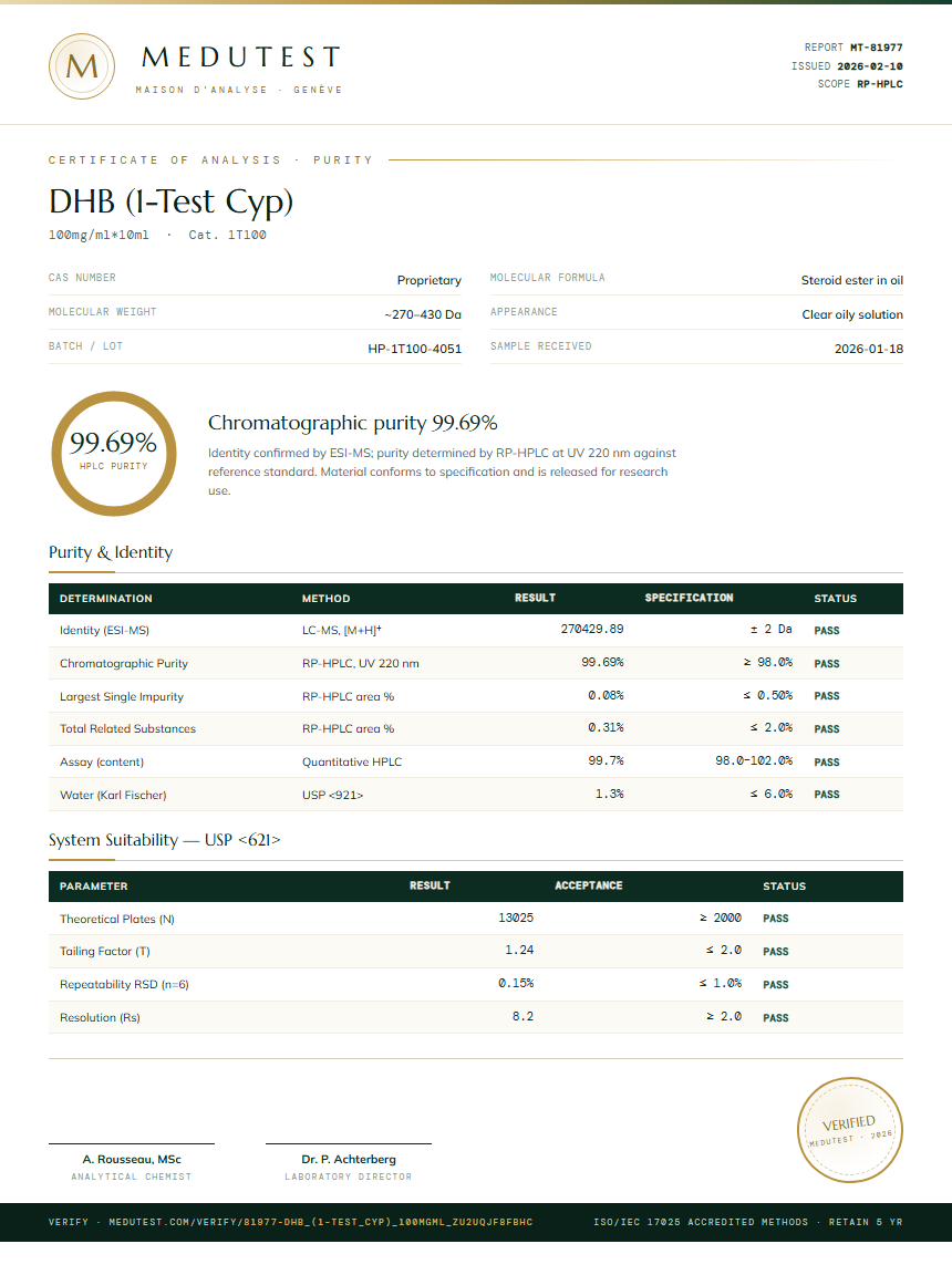 DHB (1-Test Cyp) Purity Test Report by Medutest