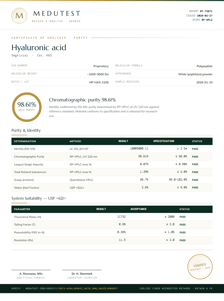 Hyaluronic acid Purity Test Report by Medutest