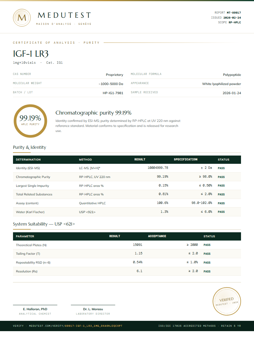 IGF-1 LR3 Purity Test Report by Medutest