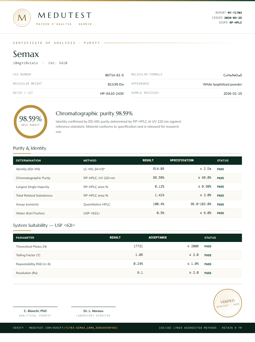Semax Purity Test Report by Medutest