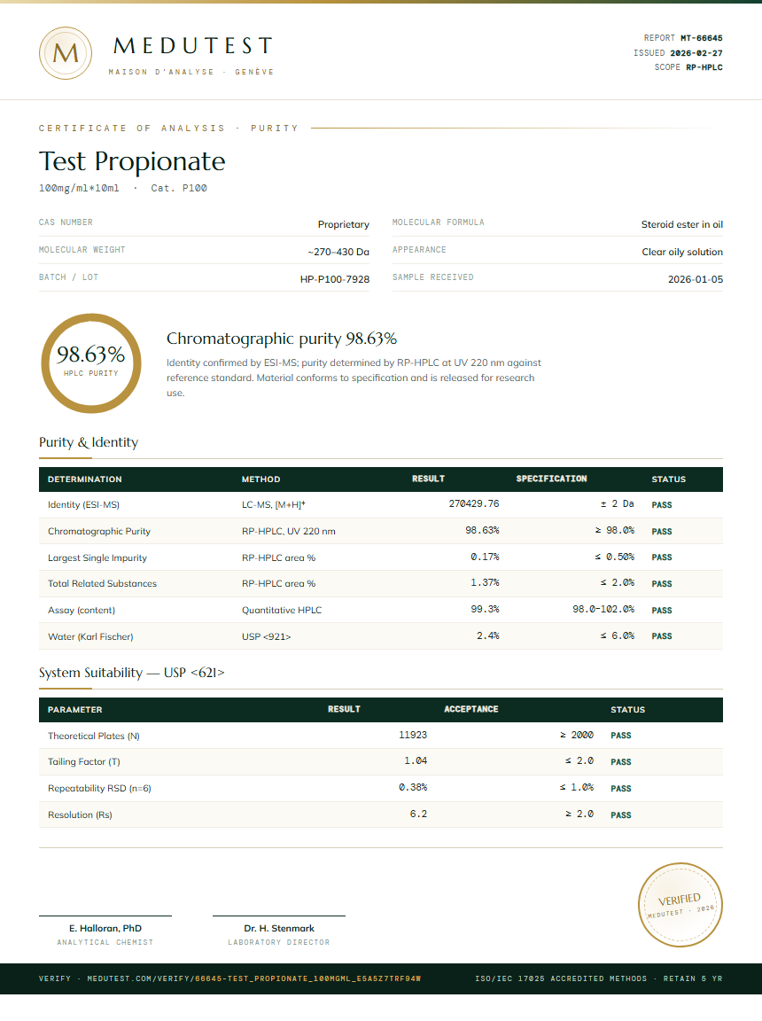 Test Propionate Purity Test Report by Medutest
