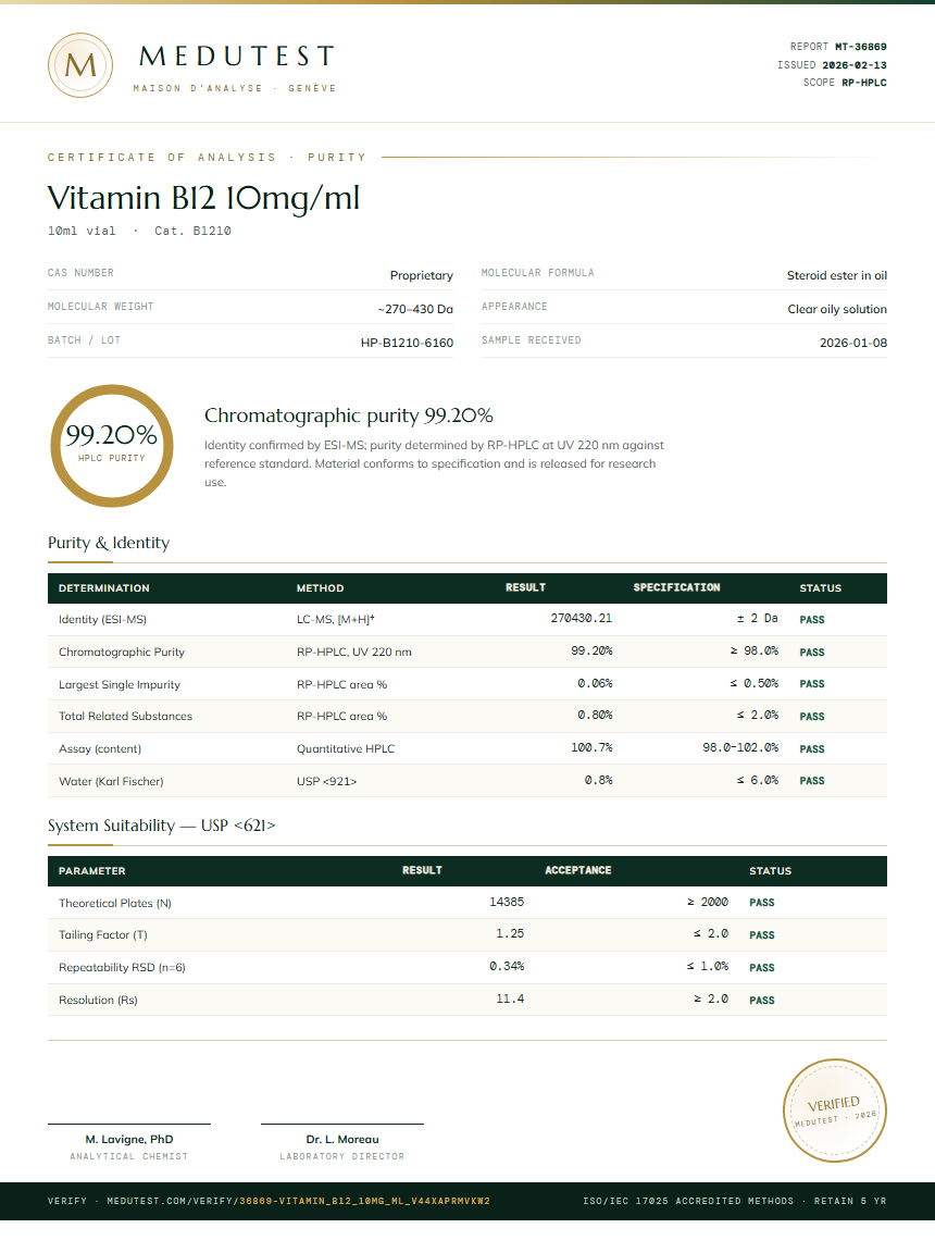 Vitamin B12 10mg/ml Purity Test Report by Medutest