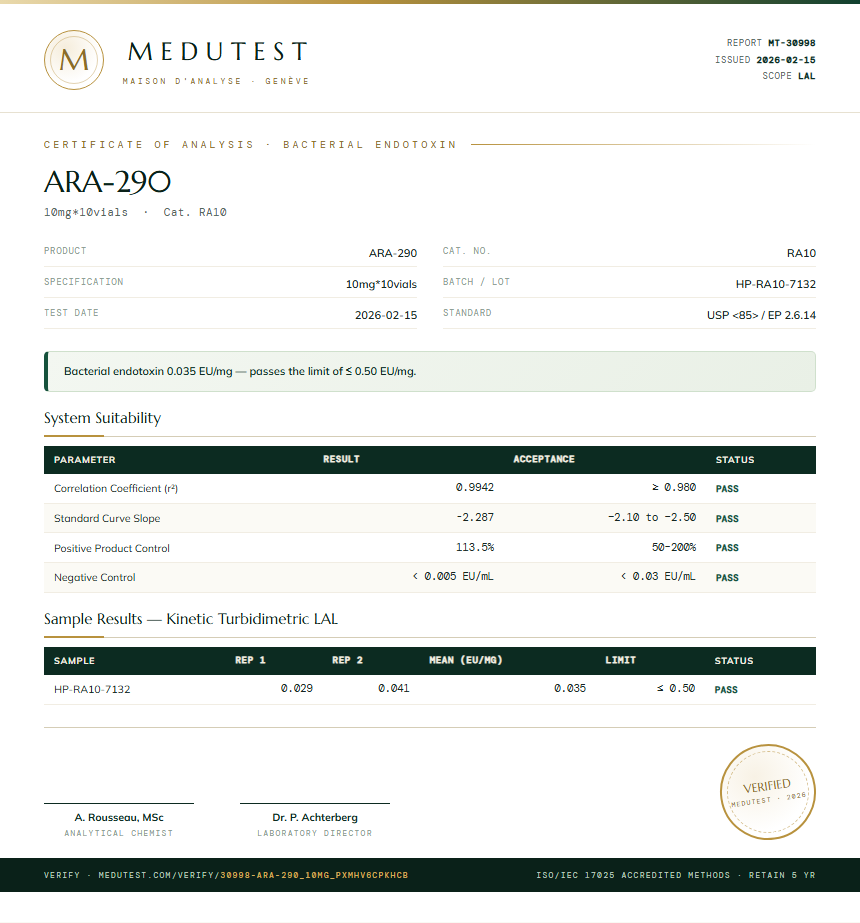 ARA-290 Endotoxin report by Medutest