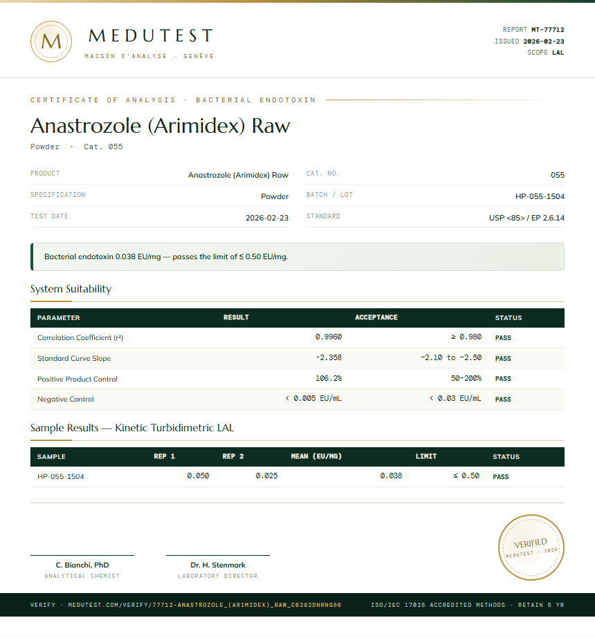 Anastrozole (Arimidex) Raw Endotoxin report by Medutest