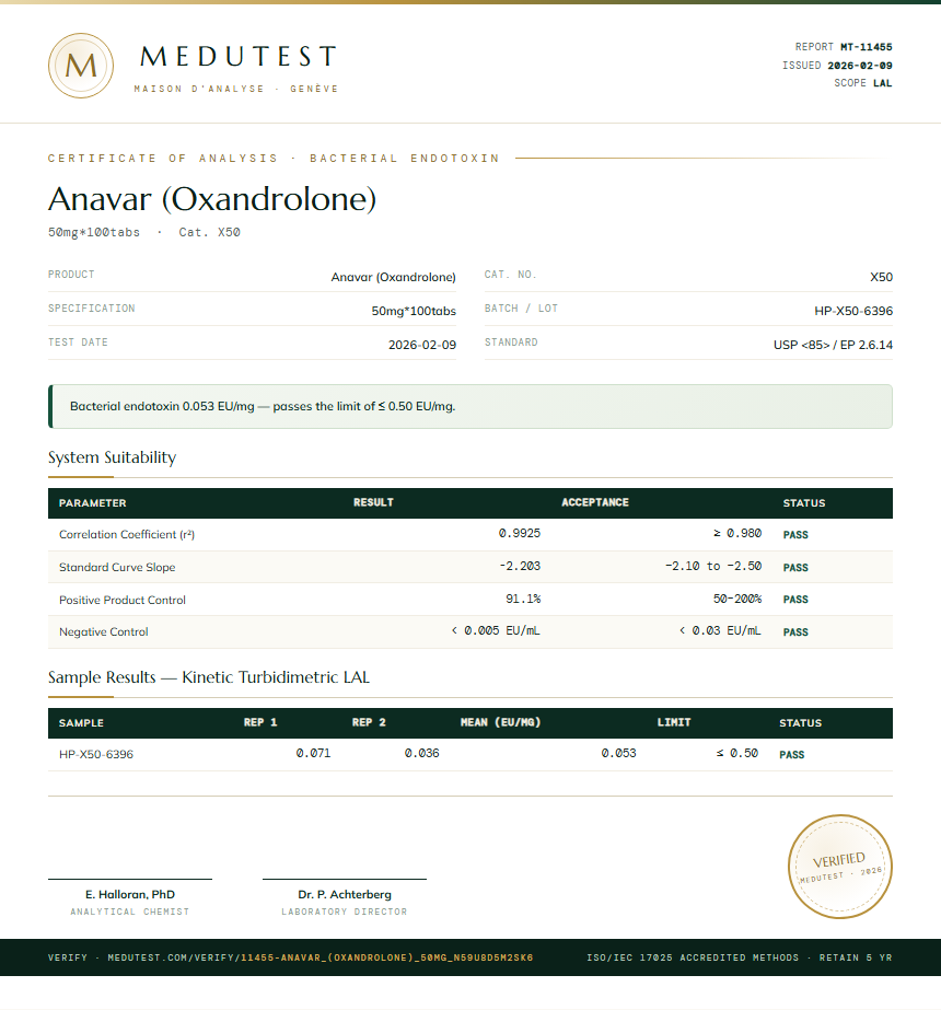 Anavar (Oxandrolone) Endotoxin report by Medutest