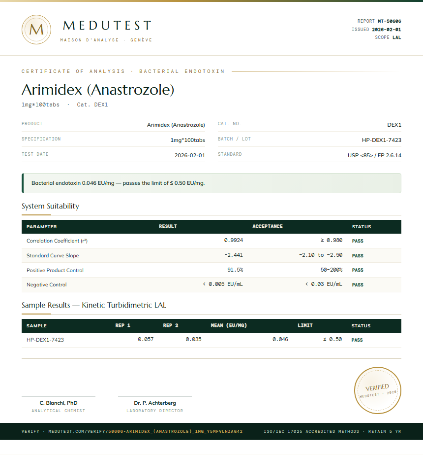 Arimidex (Anastrozole) Endotoxin report by Medutest