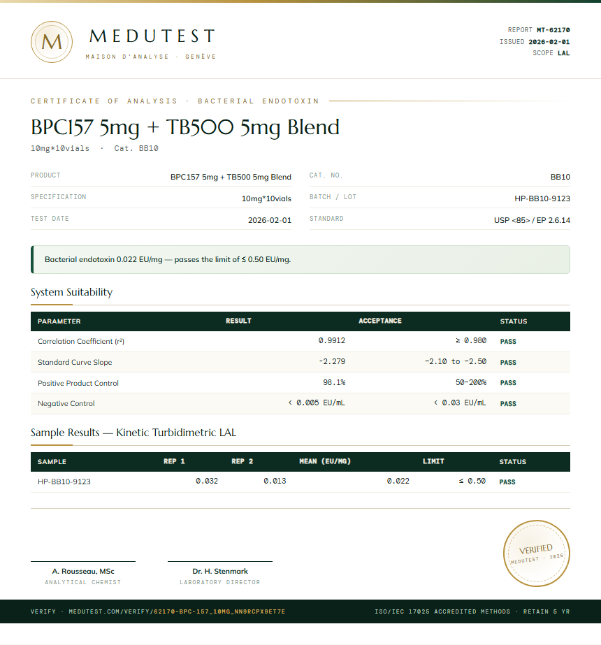 BPC-157 Endotoxin report by Medutest
