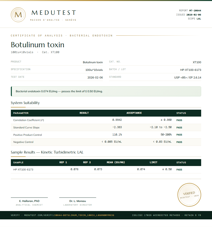 Botulinum toxin Endotoxin report by Medutest