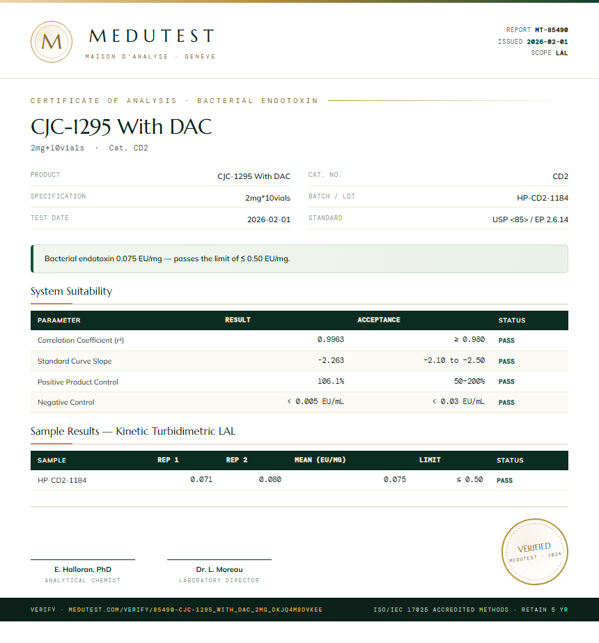 CJC-1295 With DAC Endotoxin report by Medutest