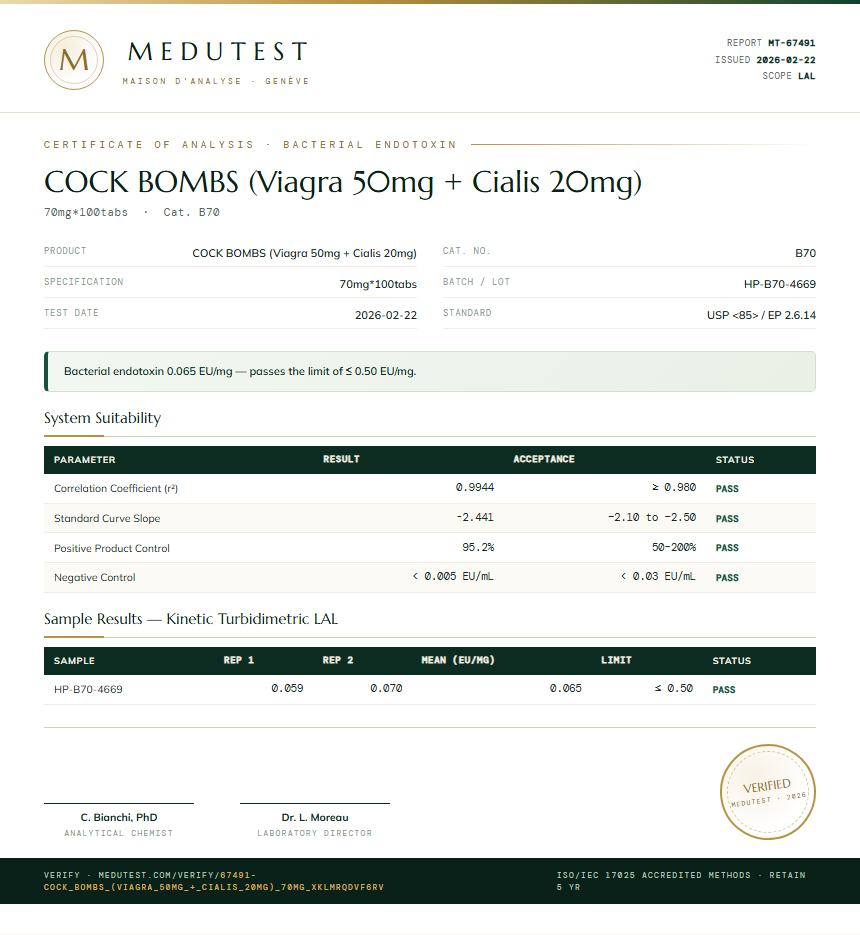 COCK BOMBS (Viagra 50mg + Cialis 20mg) Endotoxin report by Medutest