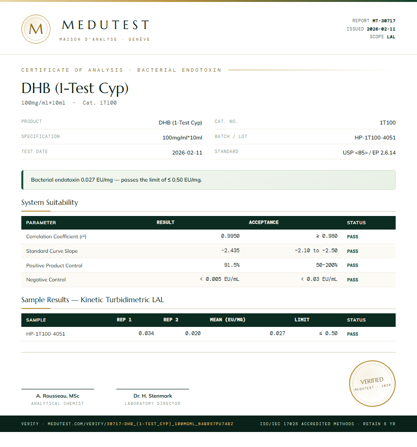 DHB (1-Test Cyp) Endotoxin report by Medutest