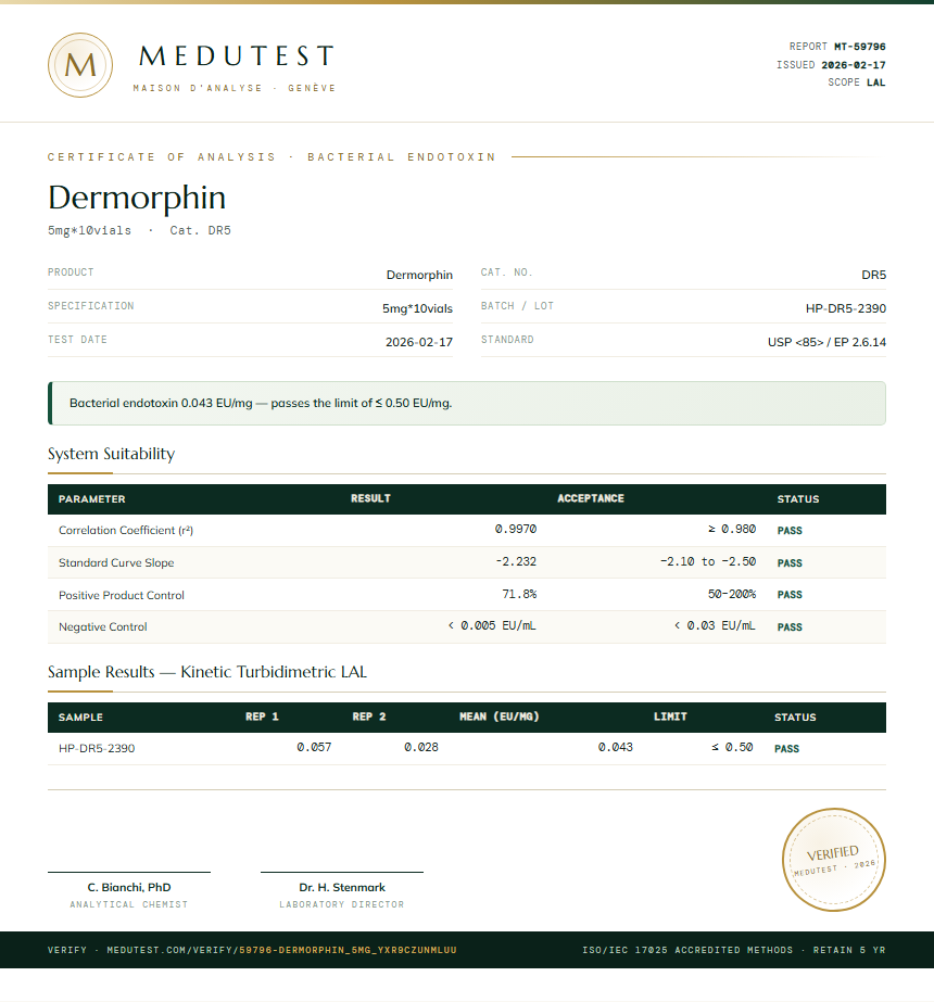 Dermorphin Endotoxin report by Medutest
