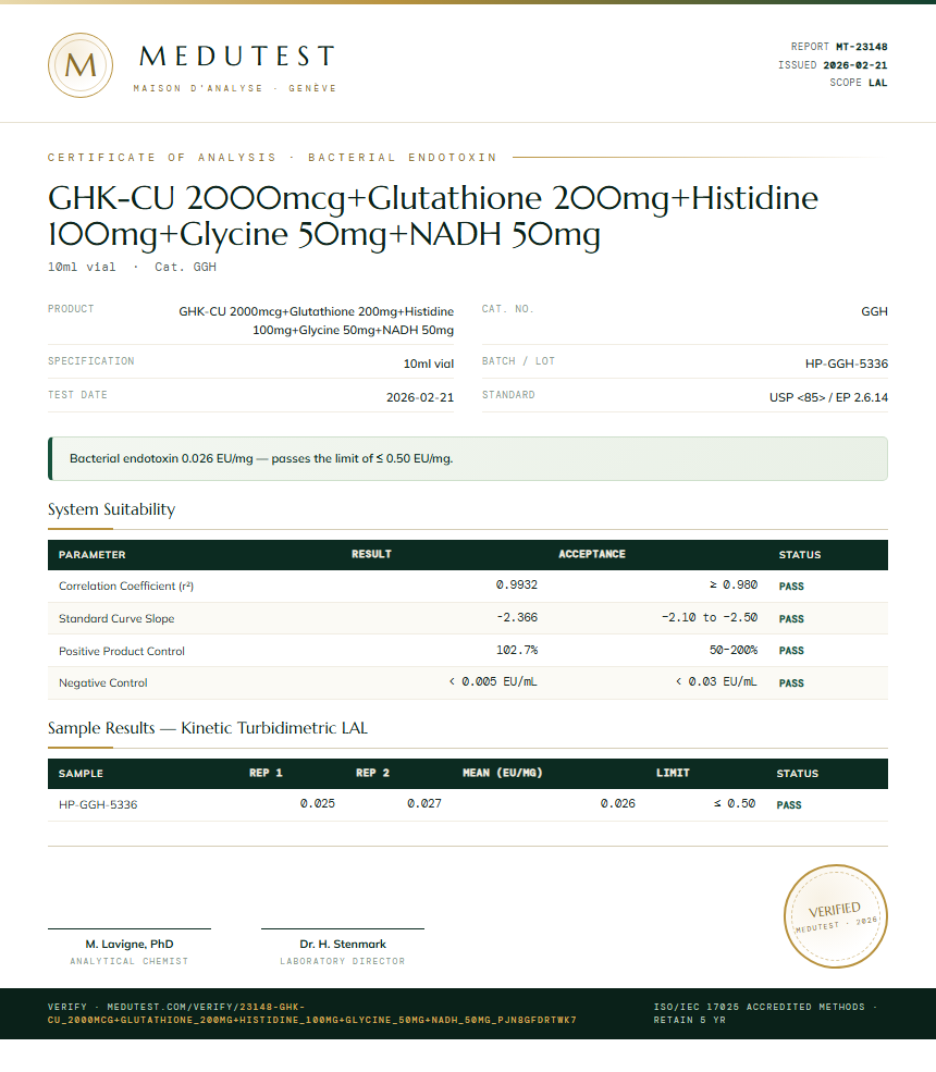 GHK-CU 2000mcg+Glutathione 200mg+Histidine 100mg+Glycine 50mg+NADH 50mg Endotoxin report by Medutest