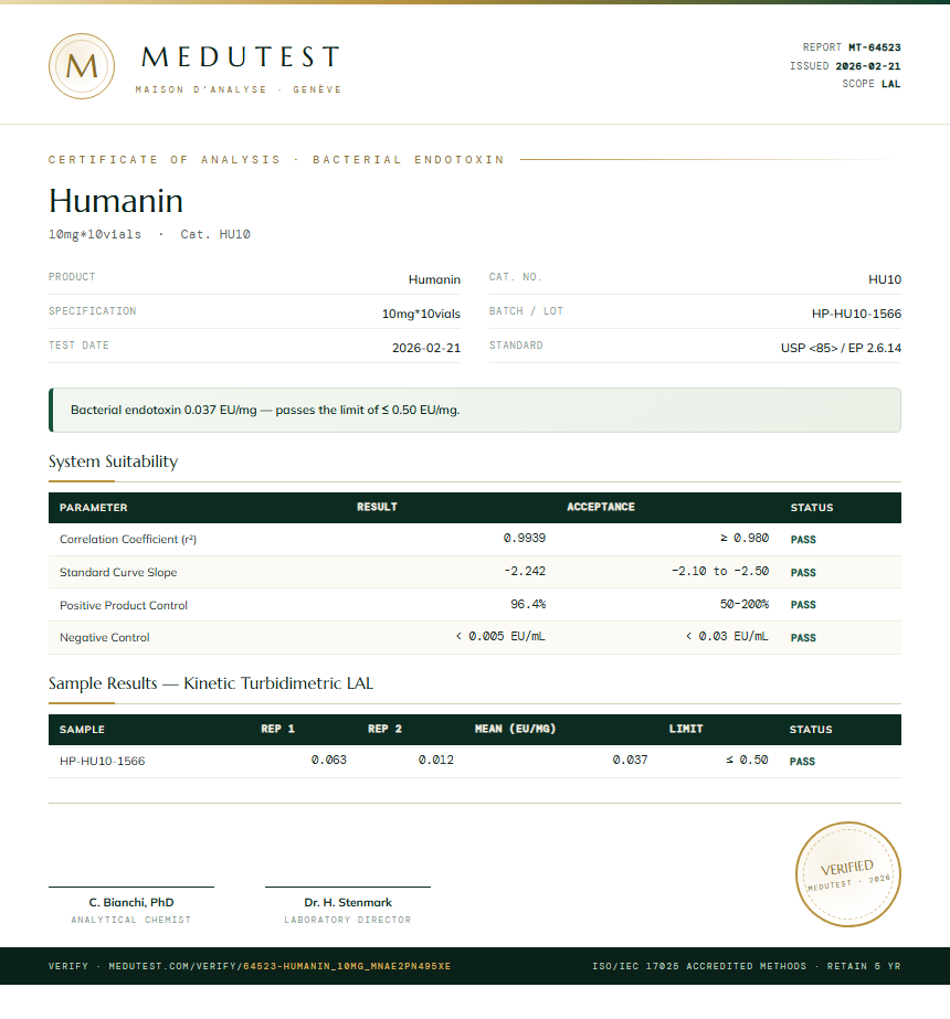 Humanin Endotoxin report by Medutest