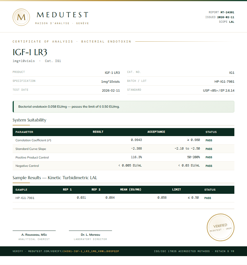IGF-1 LR3 Endotoxin report by Medutest