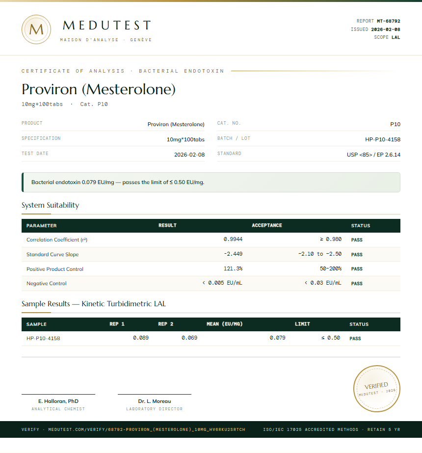 Proviron (Mesterolone) Endotoxin report by Medutest