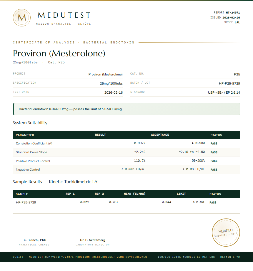 Proviron (Mesterolone) Endotoxin report by Medutest