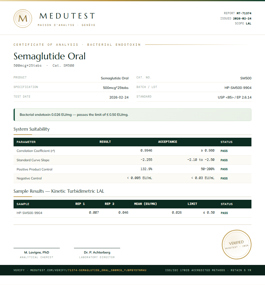 Semaglutide Oral Endotoxin report by Medutest