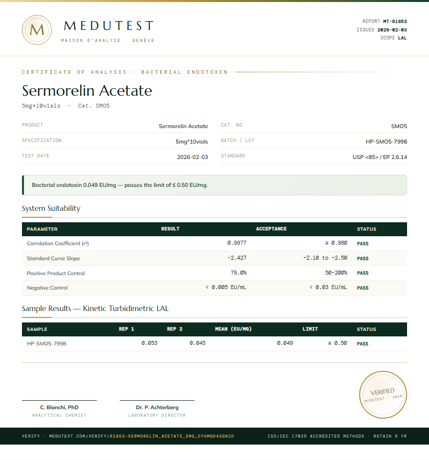 Sermorelin Acetate Endotoxin report by Medutest