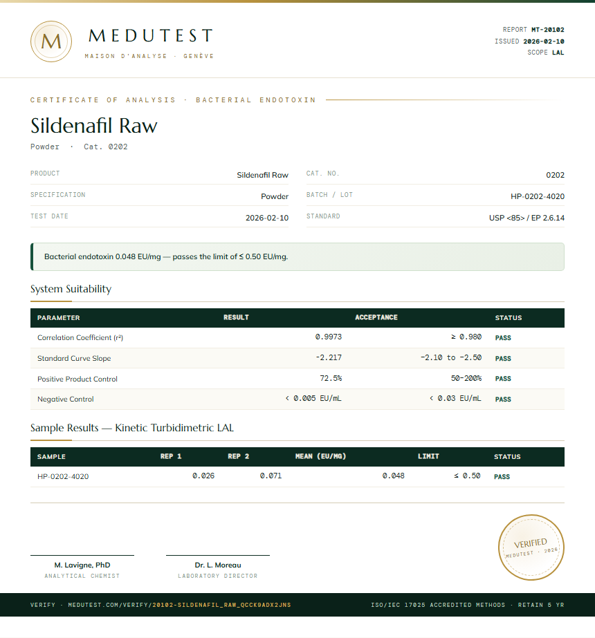 Sildenafil Raw Endotoxin report by Medutest
