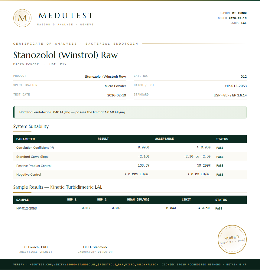 Stanozolol (Winstrol) Raw Endotoxin report by Medutest