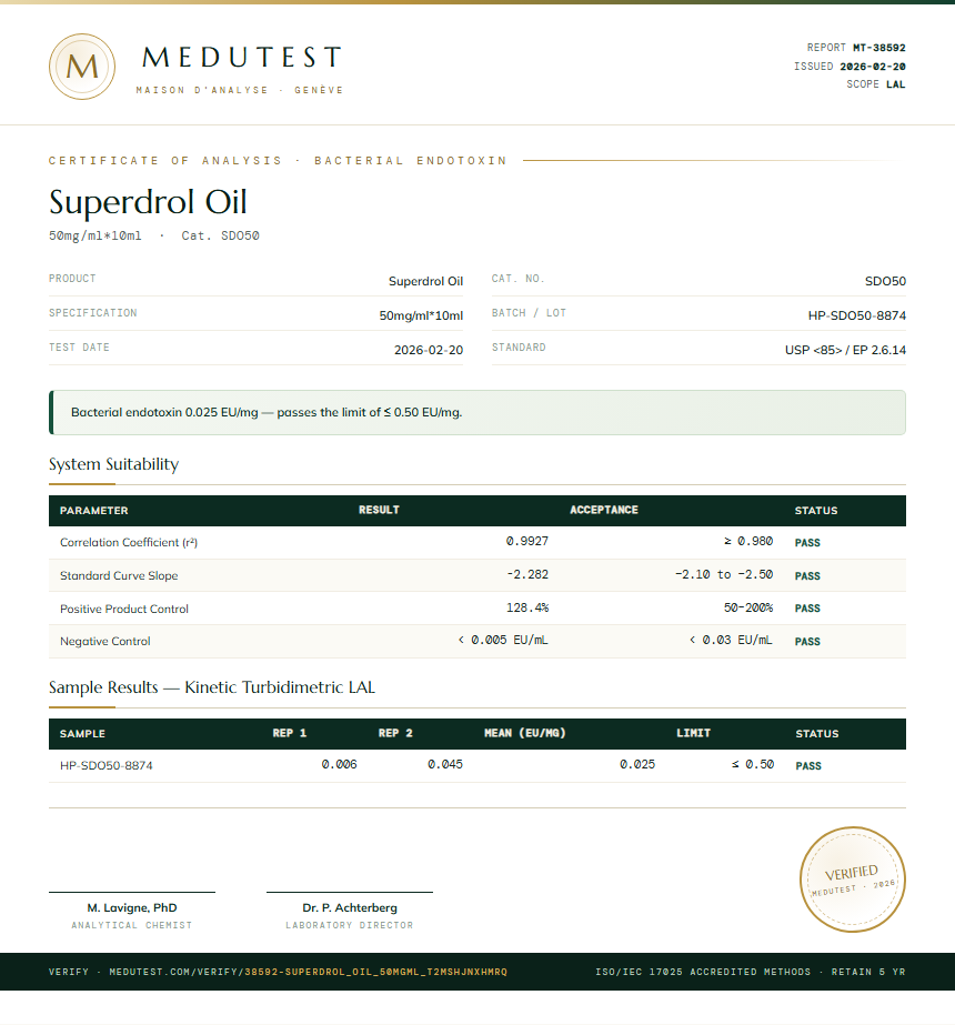 Superdrol Oil Endotoxin report by Medutest