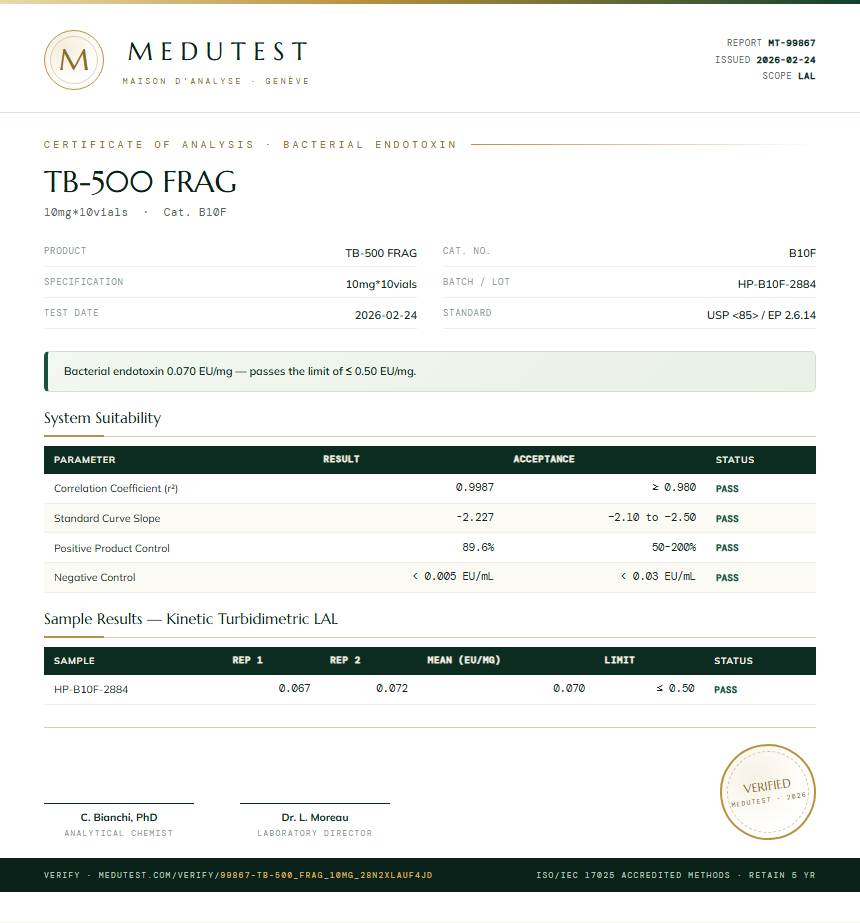 TB-500 FRAG Endotoxin report by Medutest