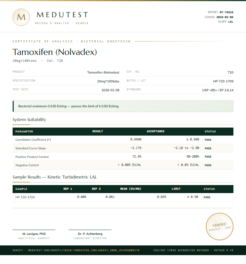 Tamoxifen (Nolvadex) Endotoxin report by Medutest