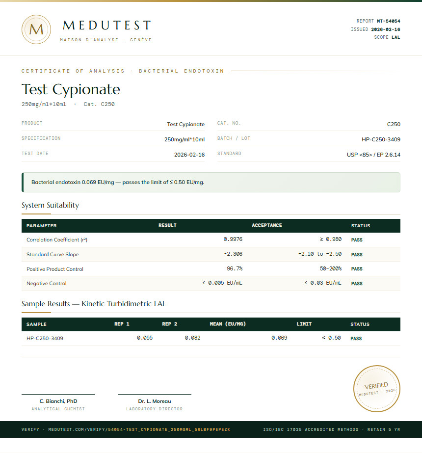 Test Cypionate Endotoxin report by Medutest