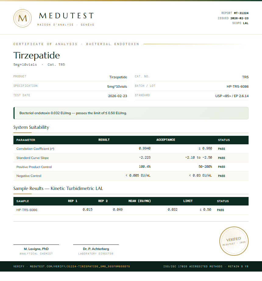 Tirzepatide Endotoxin report by Medutest