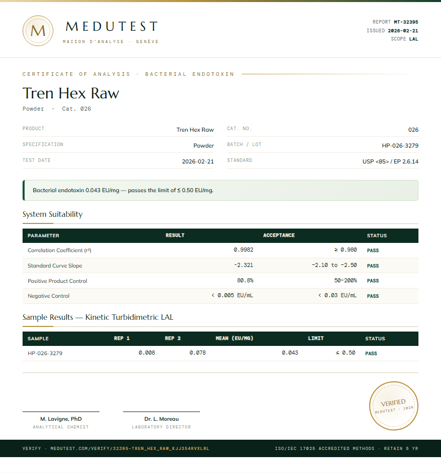 Tren Hex Raw Endotoxin report by Medutest