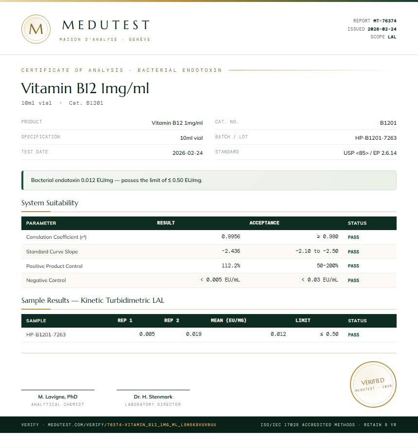 Vitamin B12 1mg/ml Endotoxin report by Medutest
