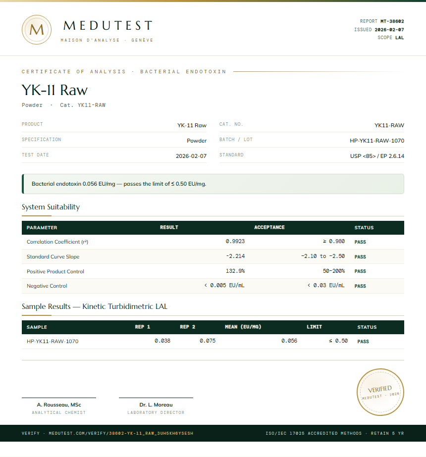YK-11 Raw Endotoxin report by Medutest