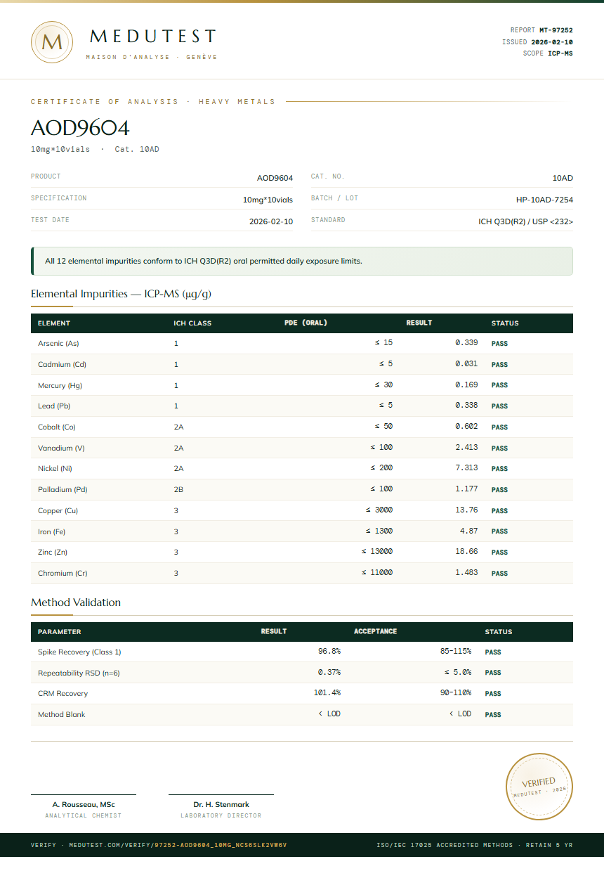 AOD9604 Heavy Metals report by Medutest