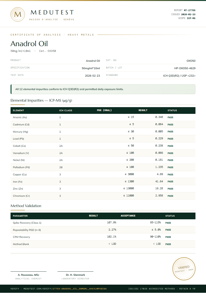 Anadrol Oil Heavy Metals report by Medutest