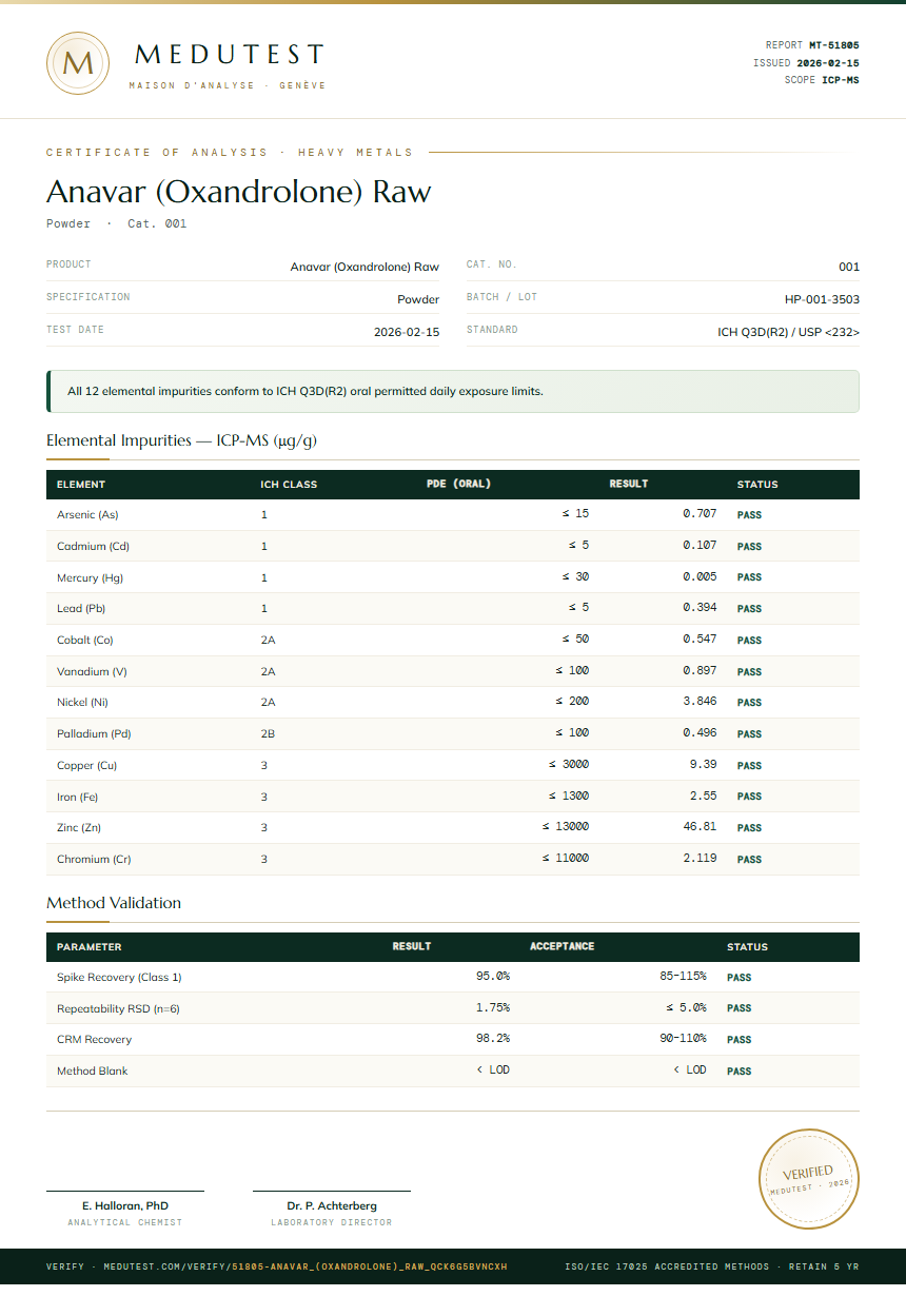 Anavar (Oxandrolone) Raw Heavy Metals report by Medutest
