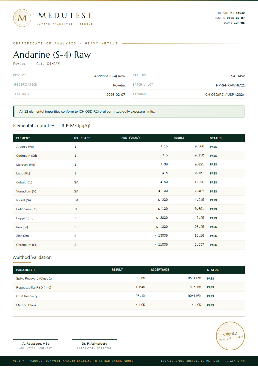 Andarine (S-4) Raw Heavy Metals report by Medutest