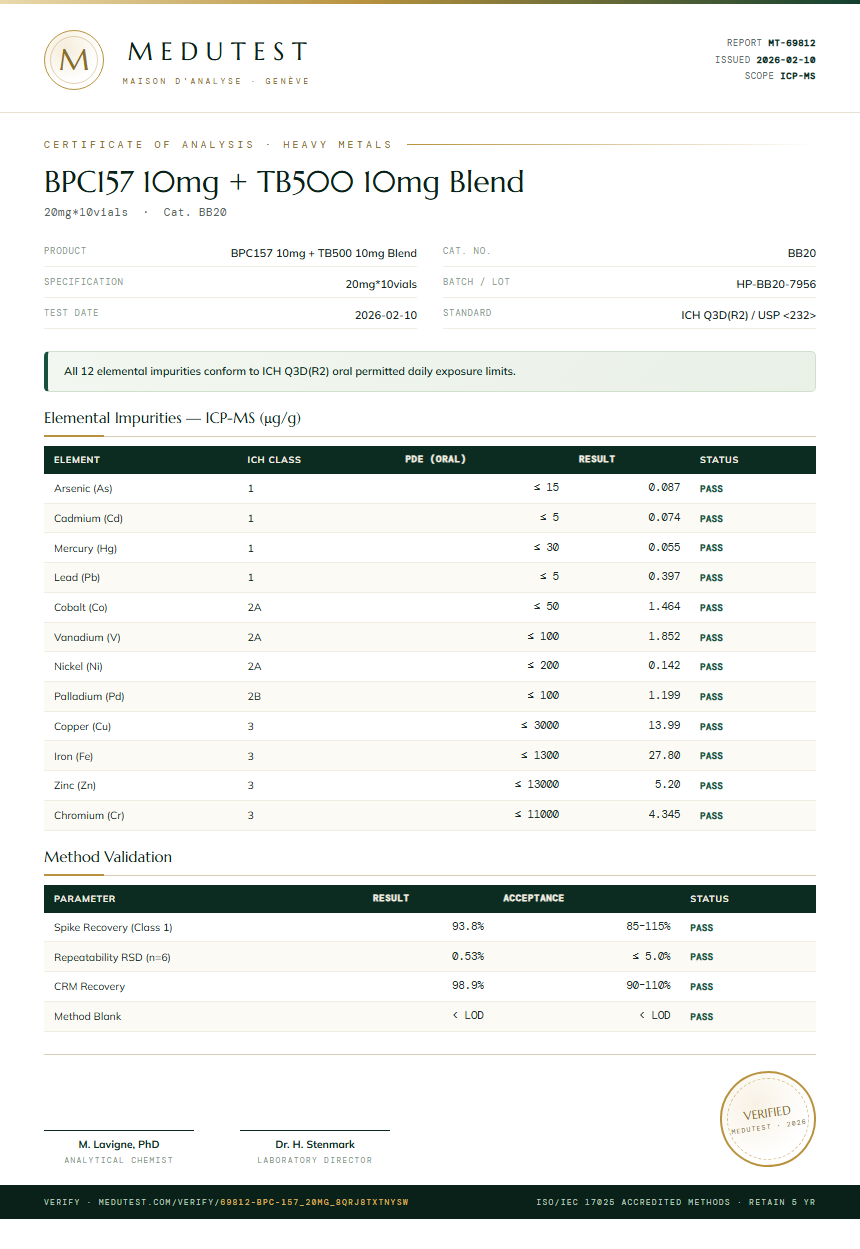 BPC-157 Heavy Metals report by Medutest