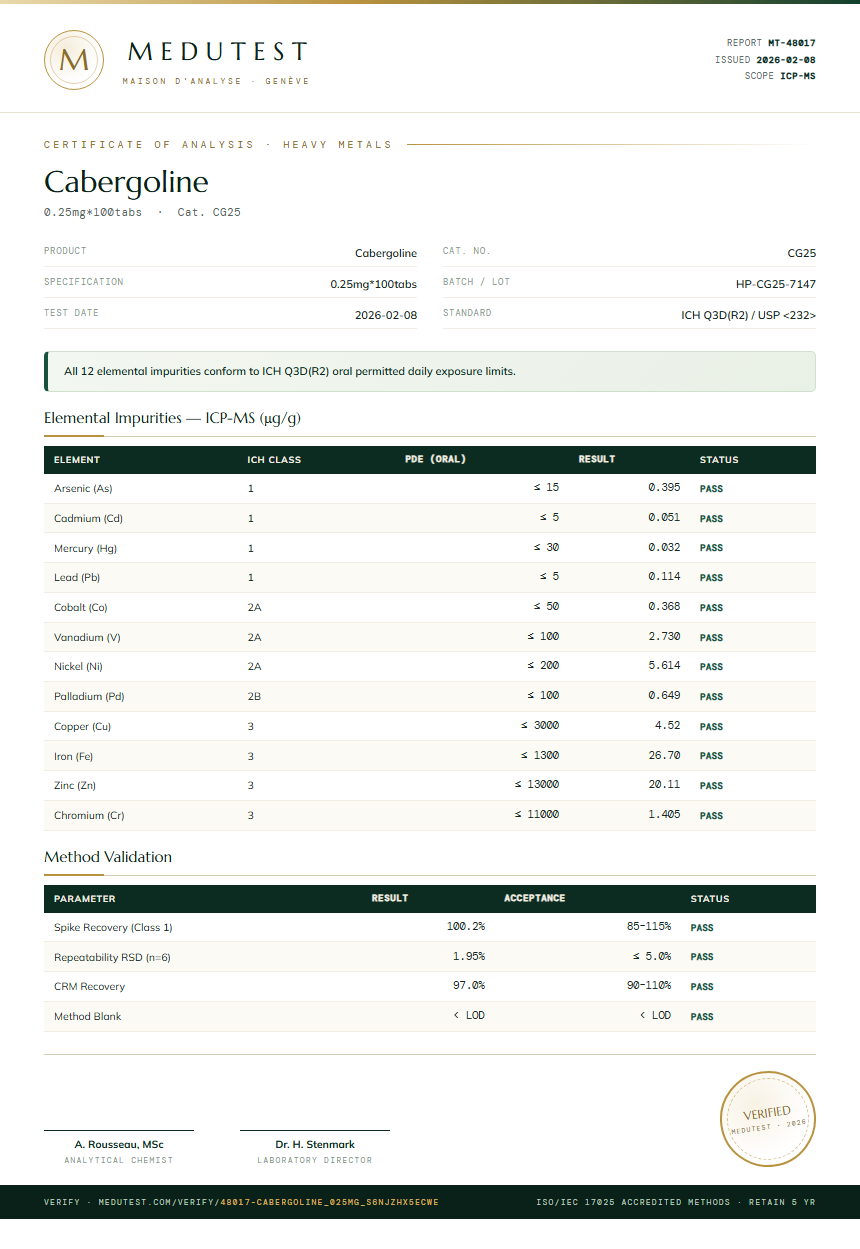 Cabergoline Heavy Metals report by Medutest