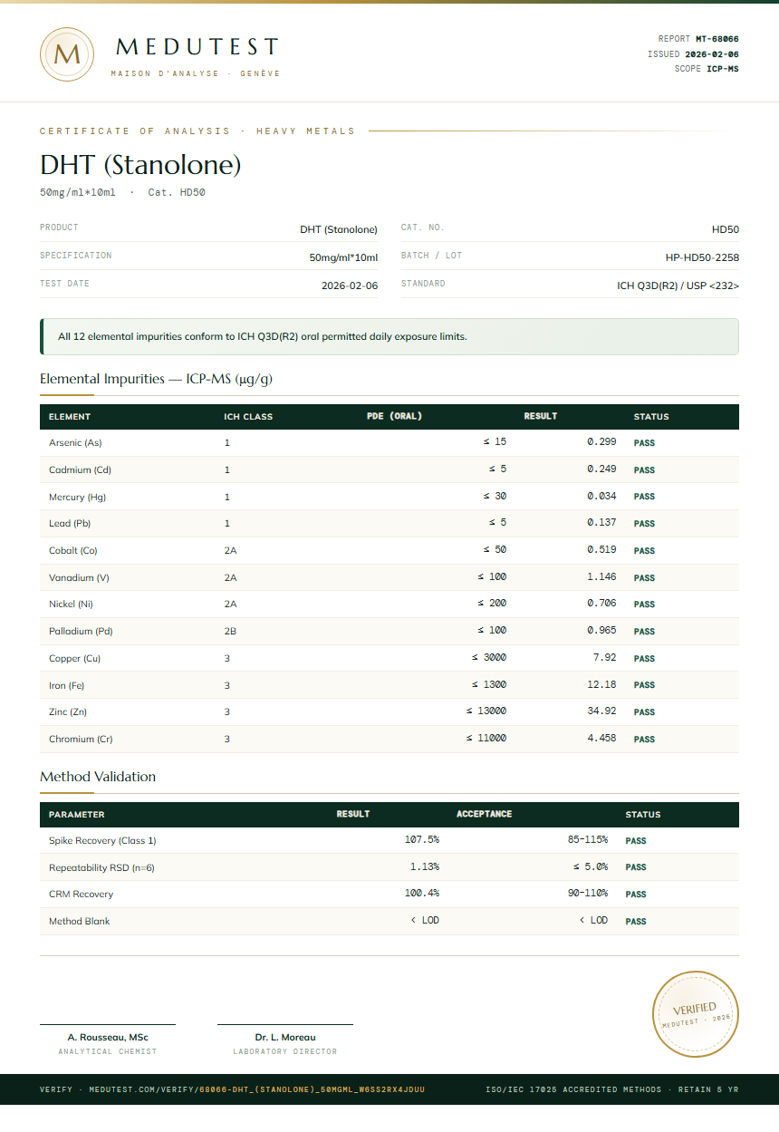 DHT (Stanolone) Heavy Metals report by Medutest