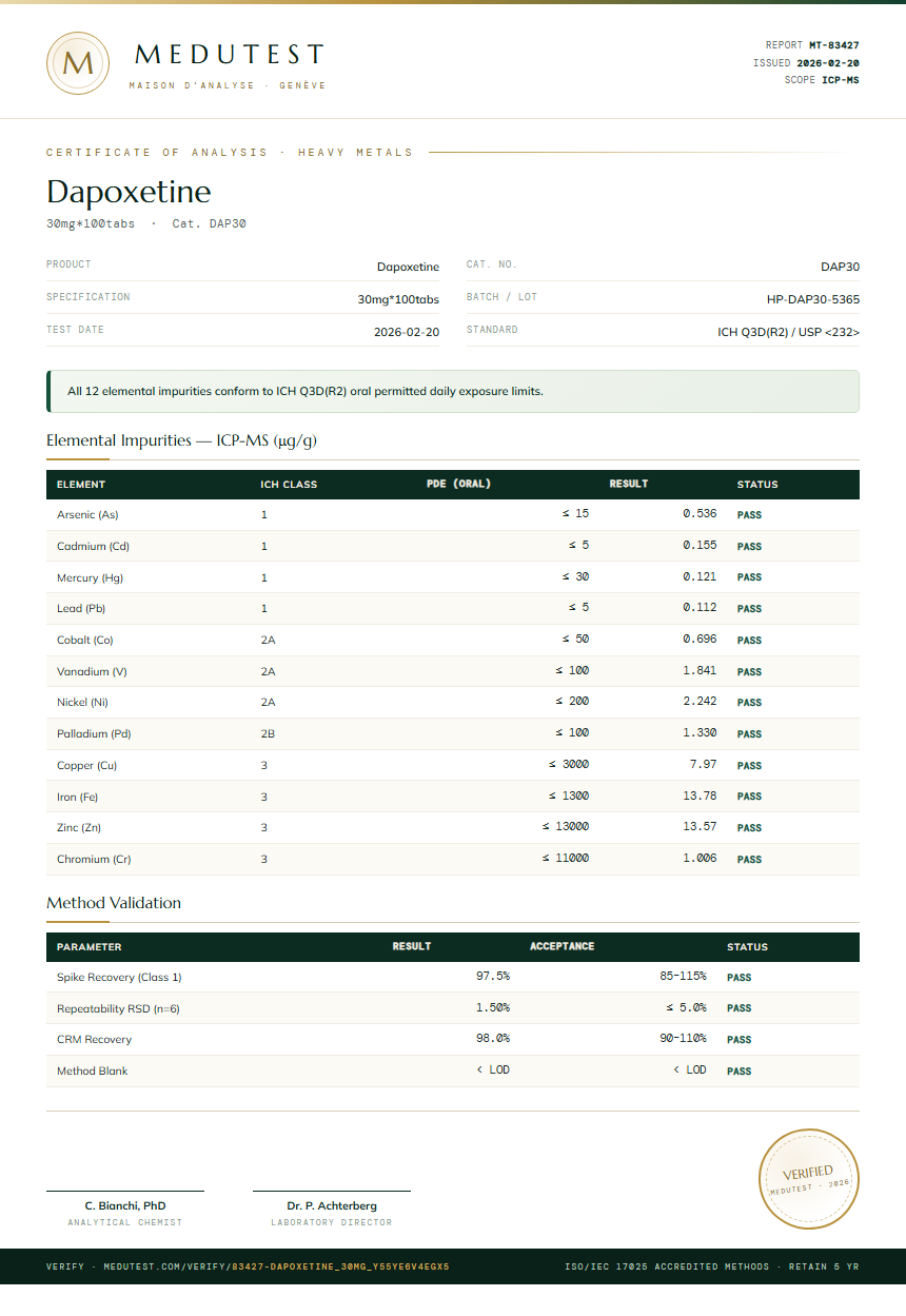 Dapoxetine Heavy Metals report by Medutest