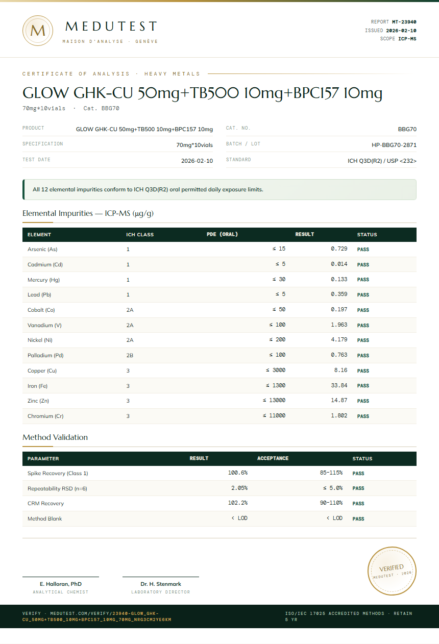 GLOW GHK-CU 50mg+TB500 10mg+BPC157 10mg Heavy Metals report by Medutest
