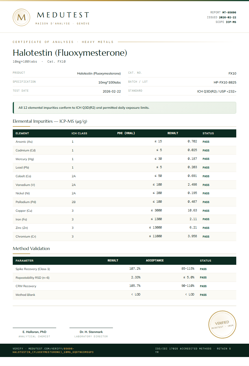 Halotestin (Fluoxymesterone) Heavy Metals report by Medutest