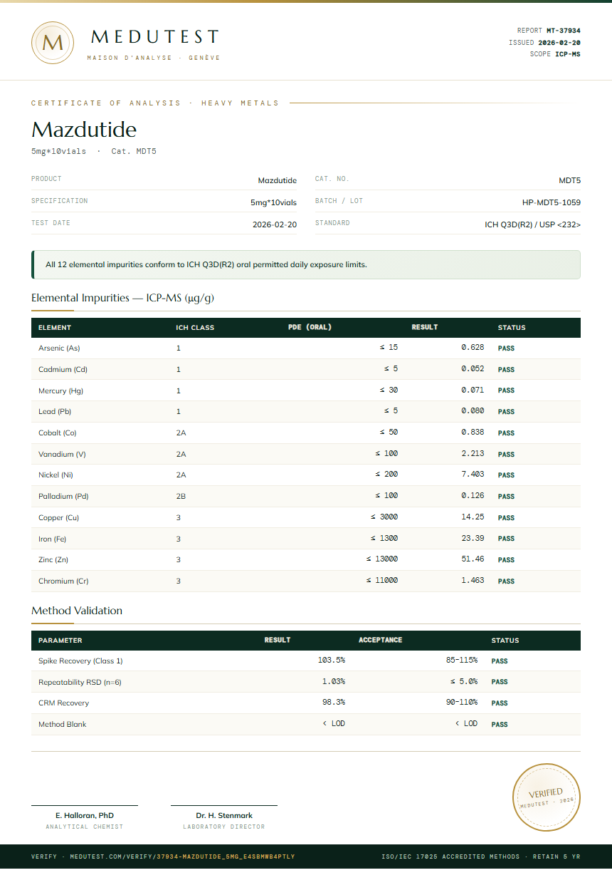 Mazdutide Heavy Metals report by Medutest