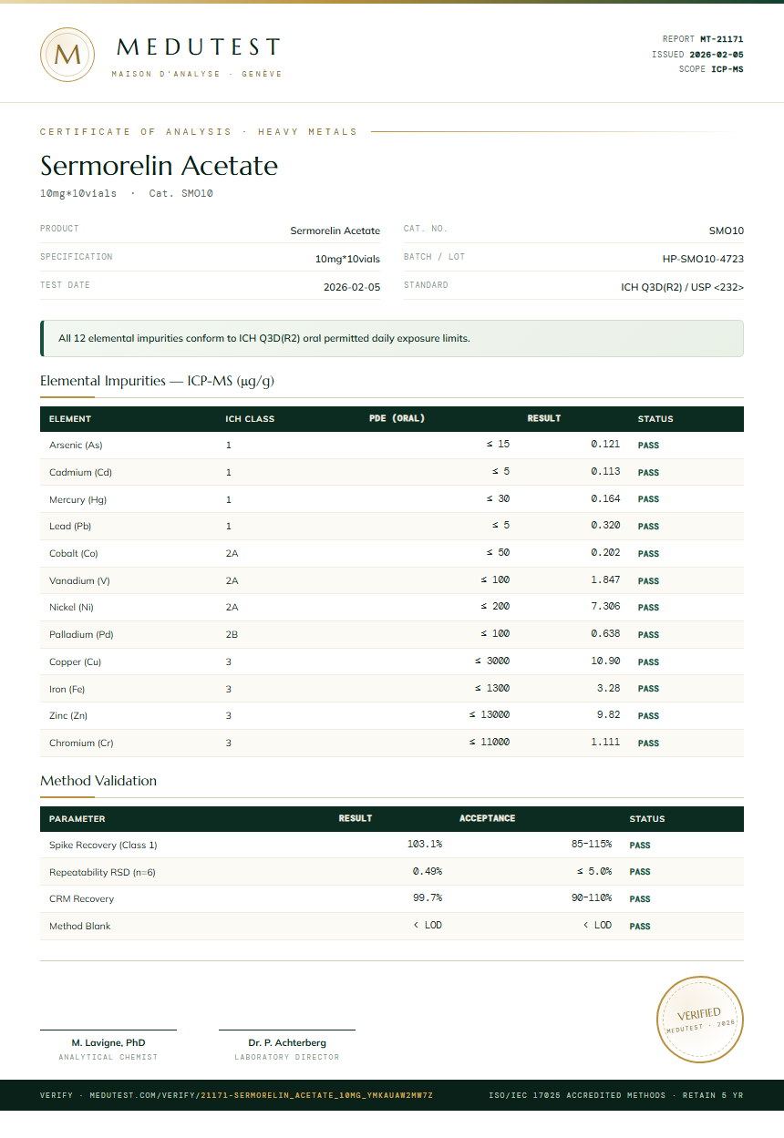 Sermorelin Acetate Heavy Metals report by Medutest